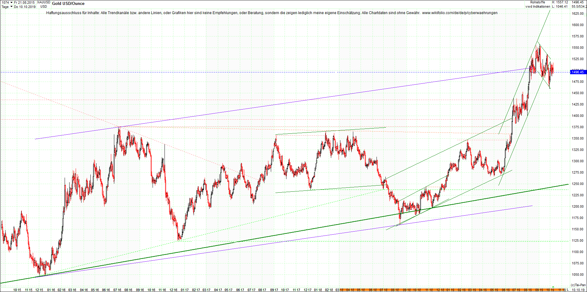 gold_chart_heute_abend.png