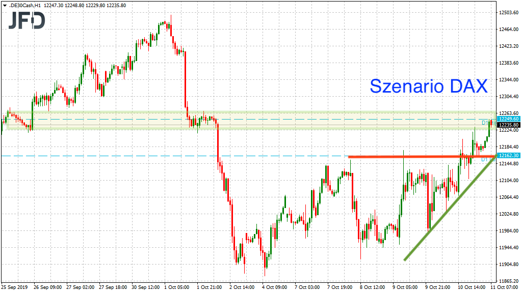 20191011_dax_endloskontrakt_big_trend_jfd.png