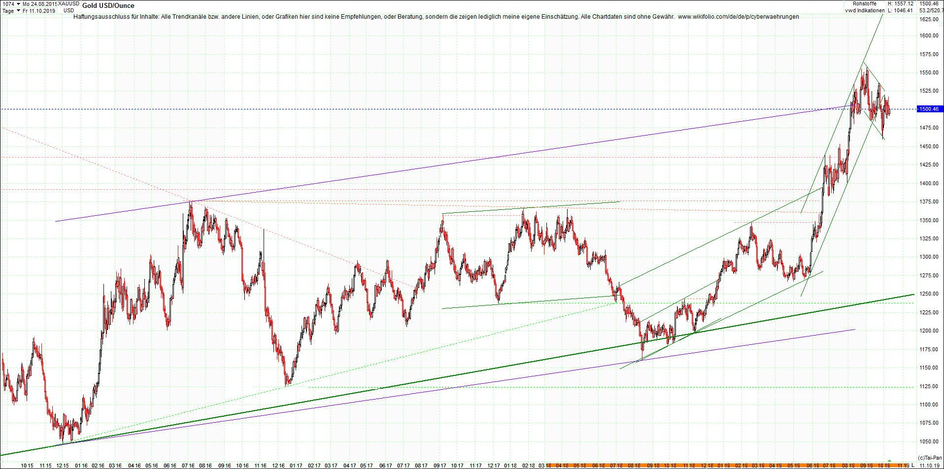 gold_chart_heute__morgen.png