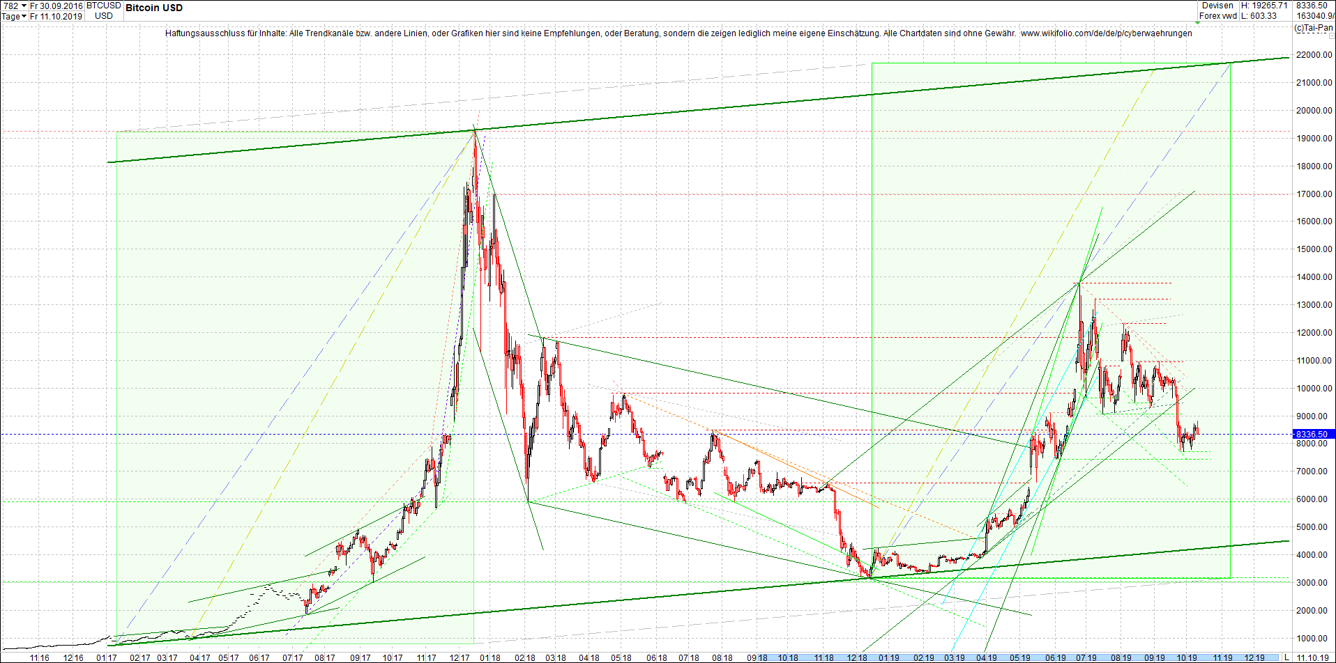 bitcoin_chart_heute_abend.png