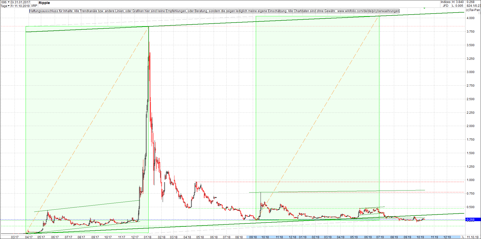 ripple_(xrp)_chart_heute_abend.png