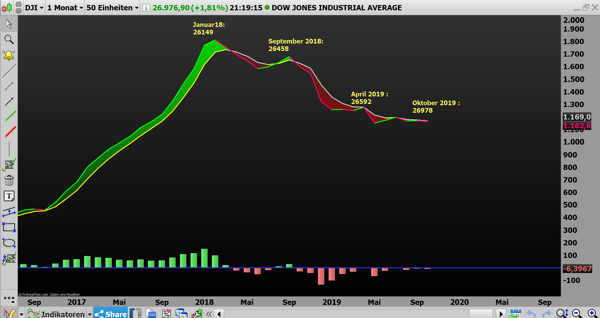 dow2.png
