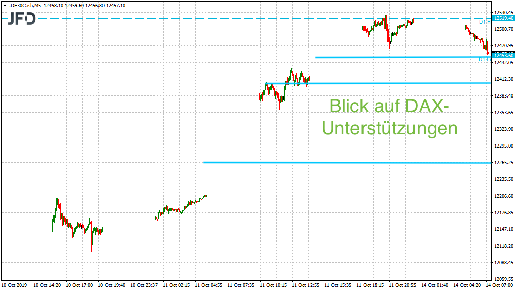 20191014_dax_vorboerse2_jfd.png