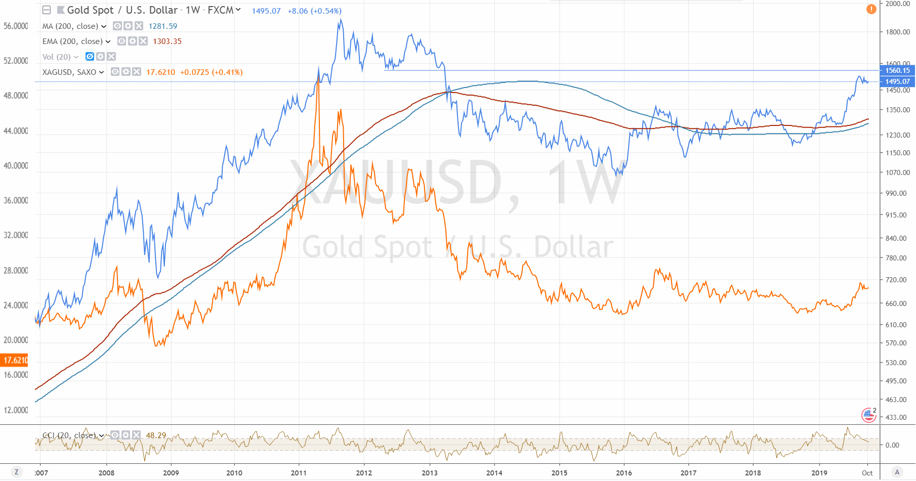 191014-xauusd_xagusd.gif