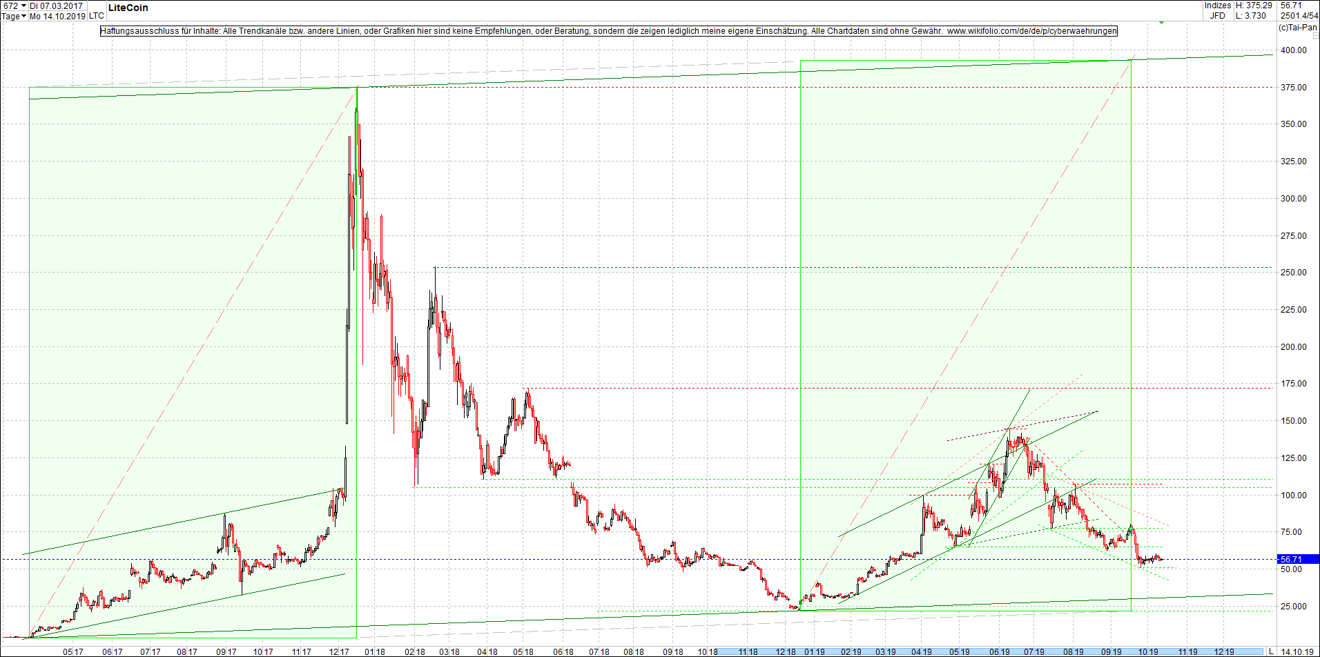 litecoin_(ltc)_chart_heute_abend.png