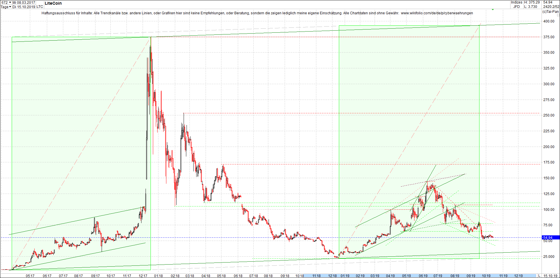 litecoin_(ltc)_chart_heute_morgen.png