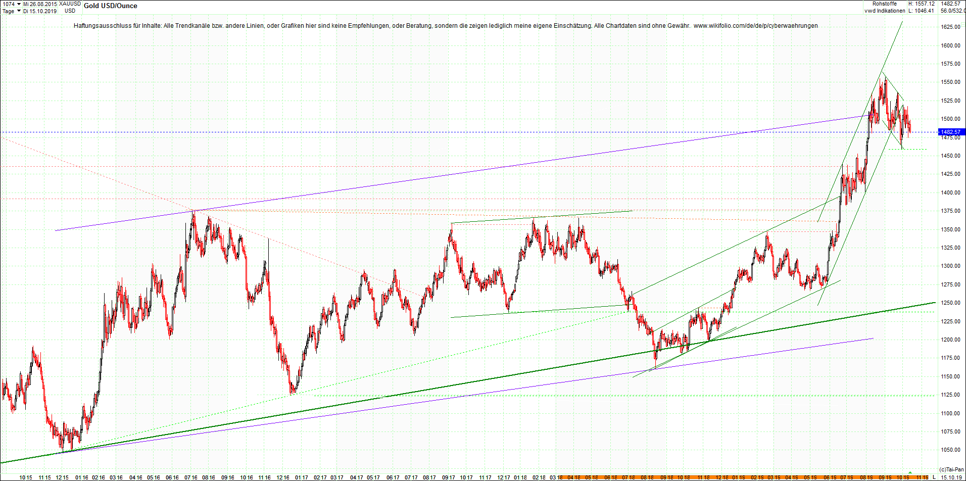 gold_chart_heute_abend.png