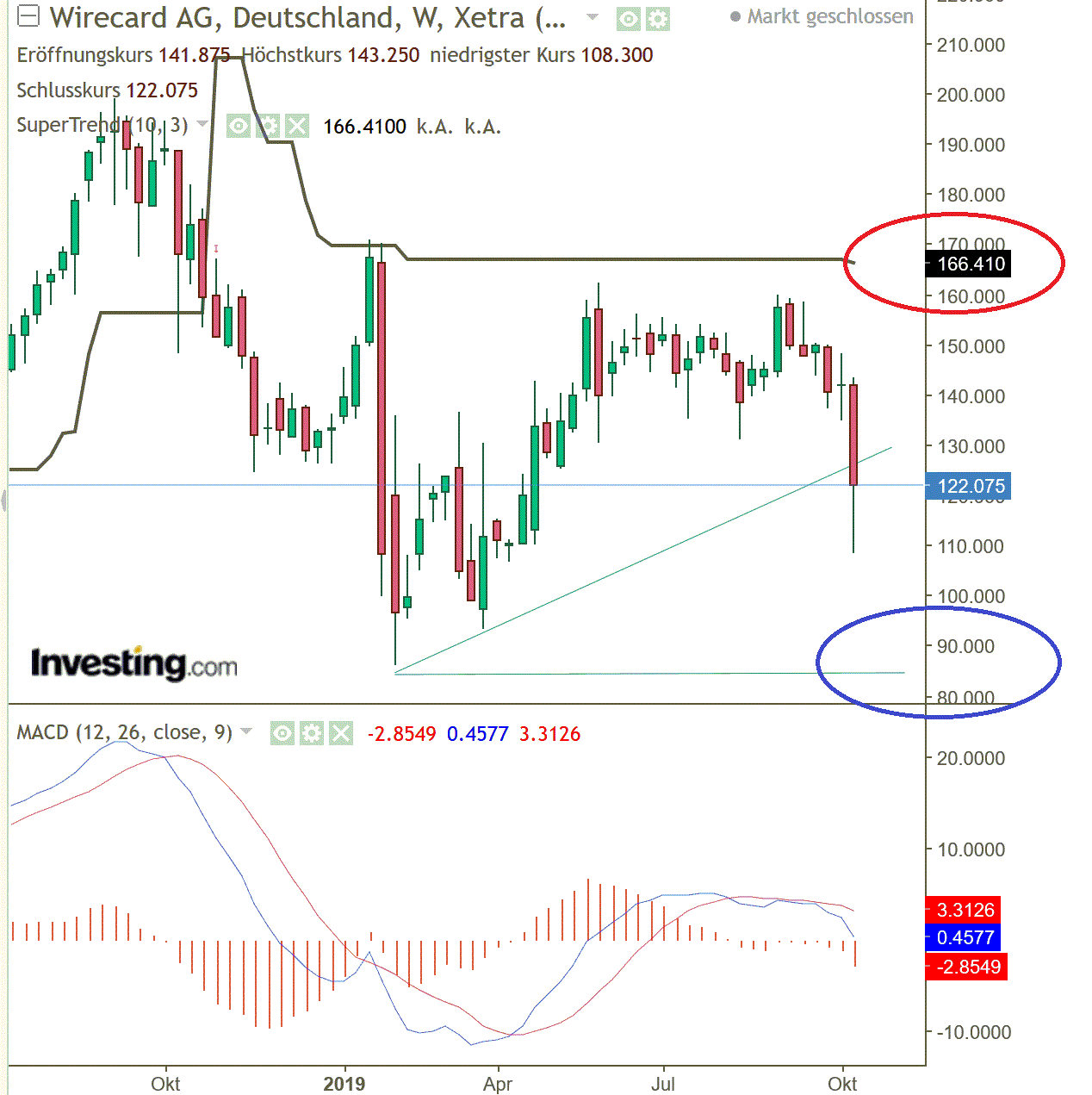 wirecard.gif