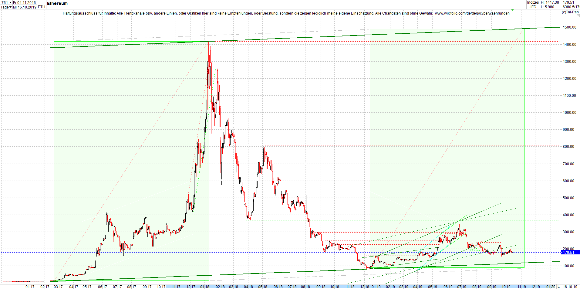 ethereum_chart_heute_morgen.png