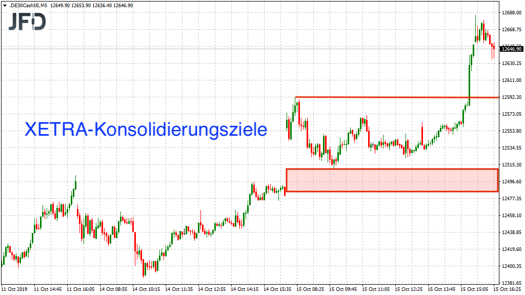 20191016_dax_xetra_vortag_konsolidierung_jfd.png