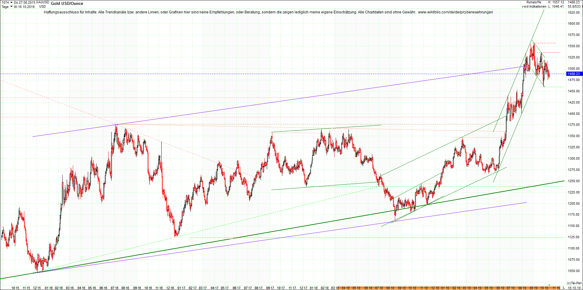 gold_chart_heute_abend.png