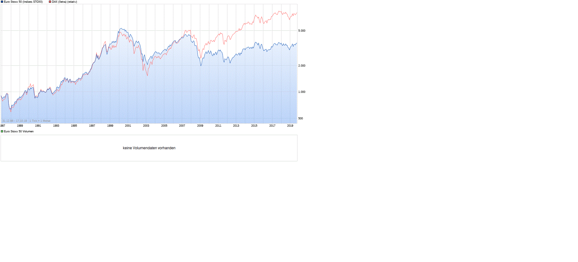 eurostoxx.gif