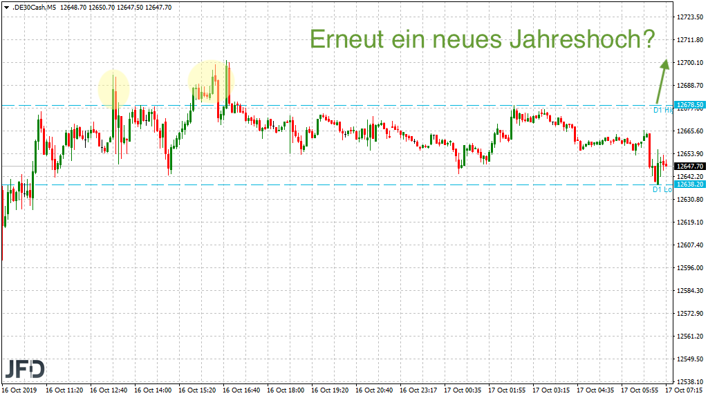 20191017_dax_vorboerse_signale_jfd.png