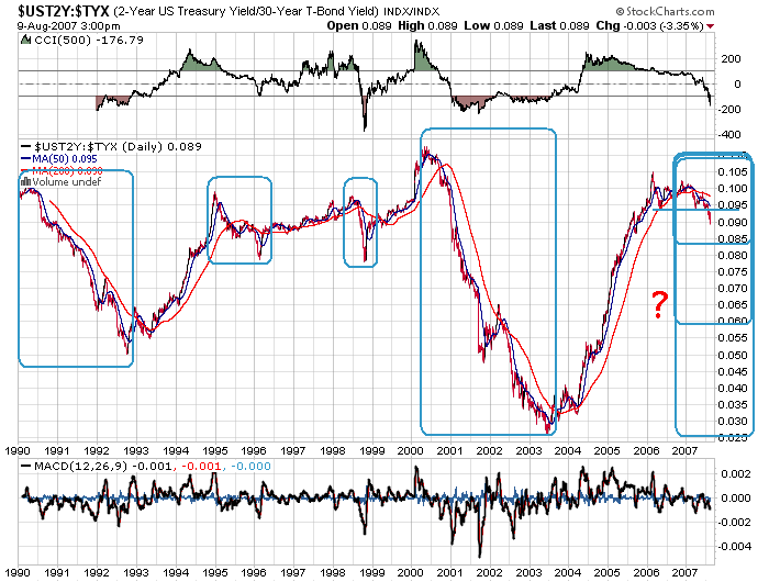 $ust2y-$tyx1990d.png