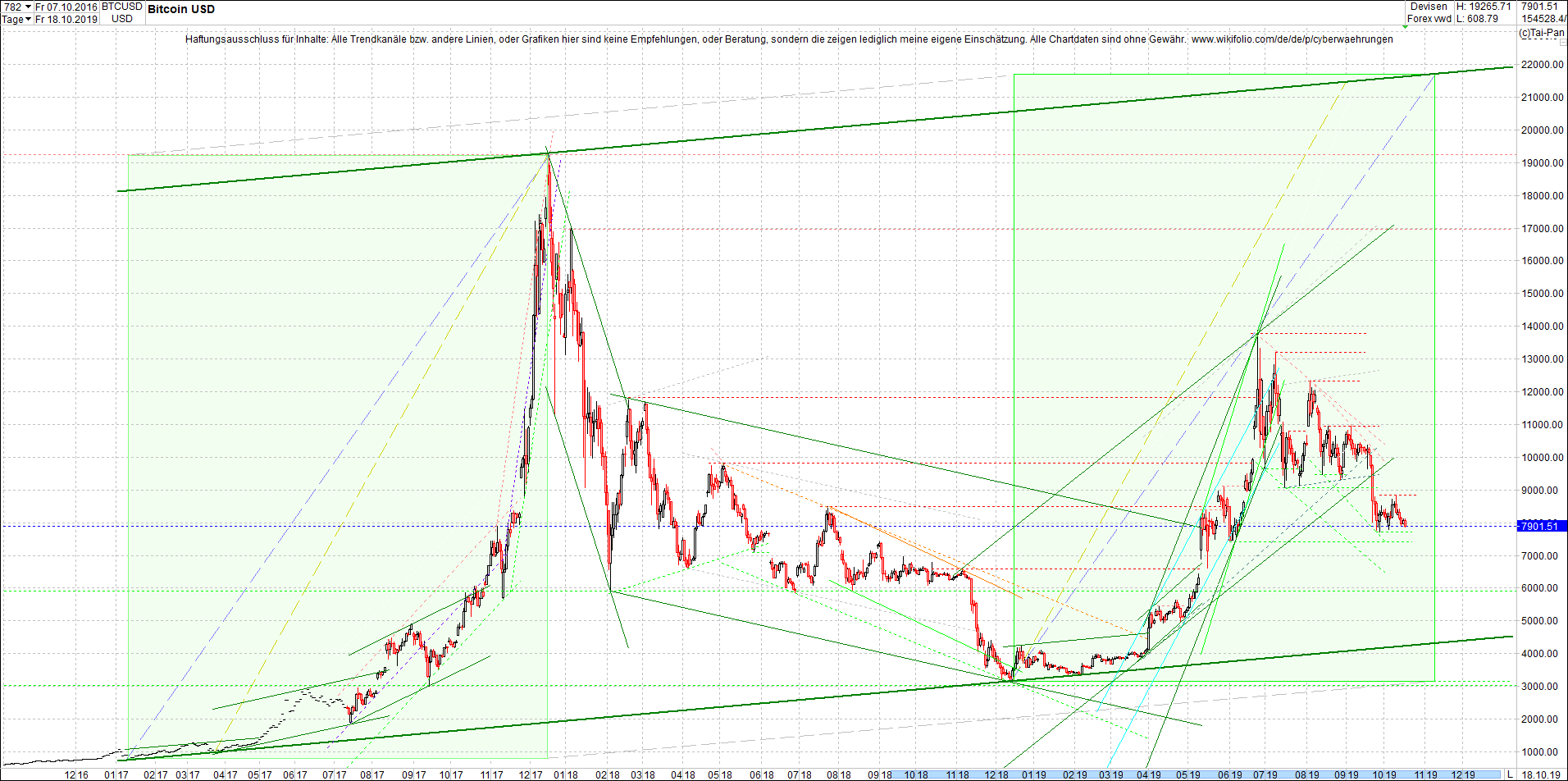 bitcoin_chart_am_morgen.png