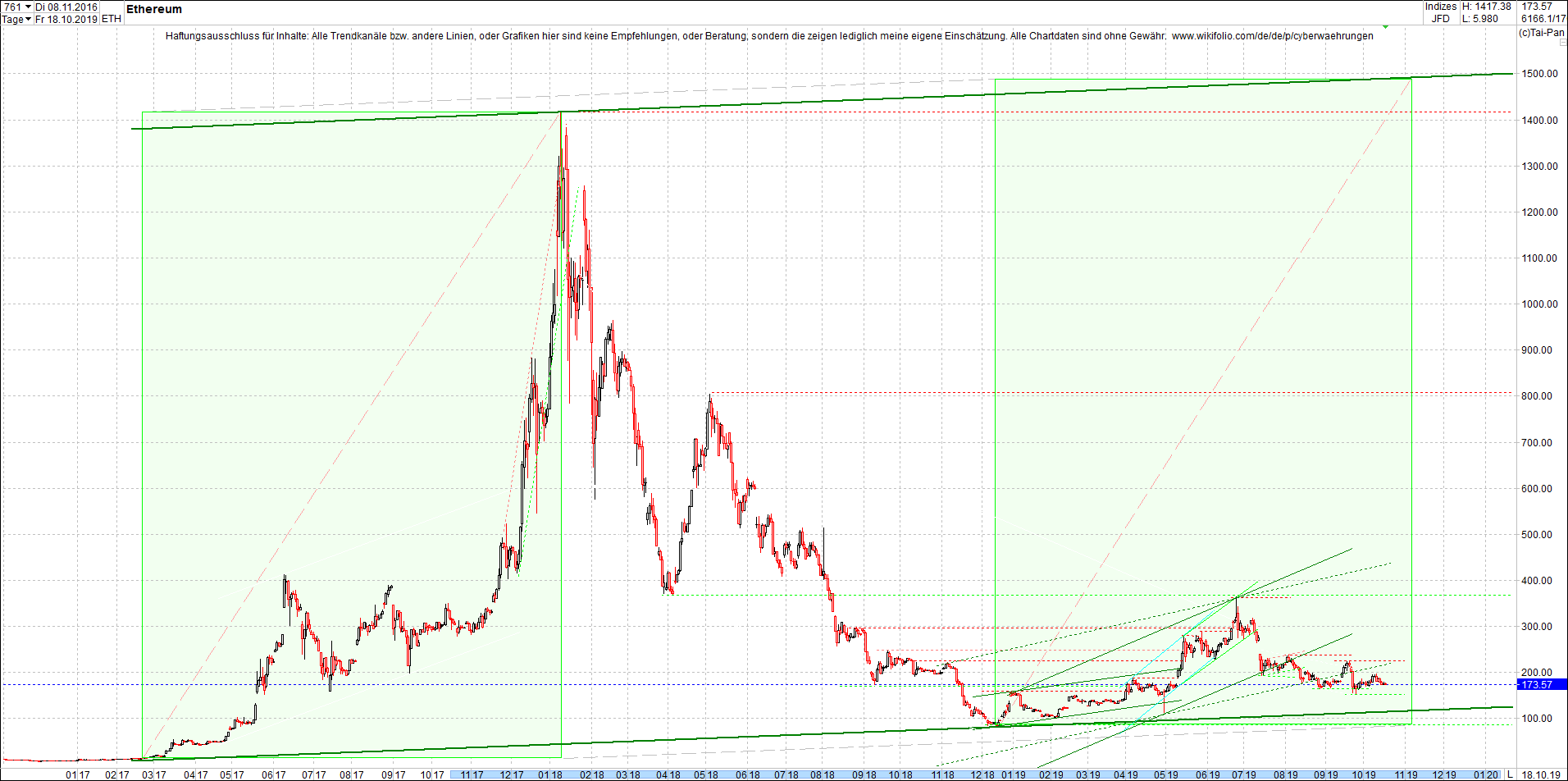 ethereum_chart_heute_morgen.png