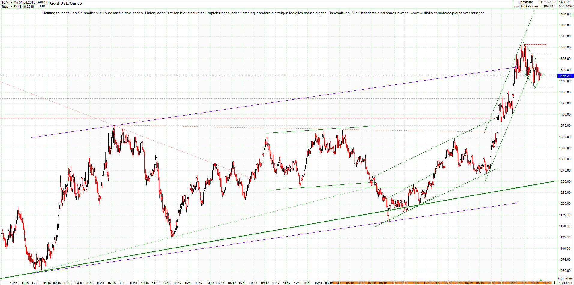 gold_chart_heute_mittag.png