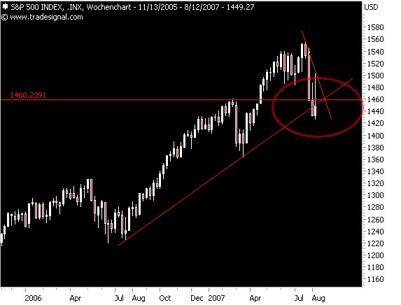 s&p2007-08-10.jpg