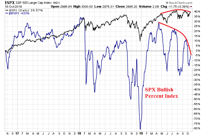 _spx-_bpspx_3jd.png