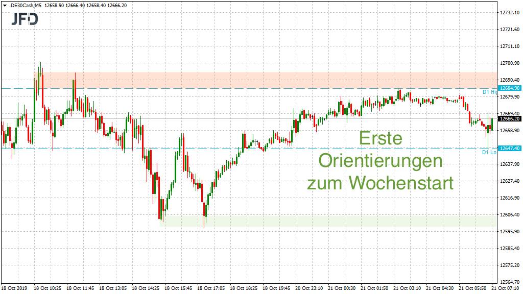 20191021_dax_vorboerse_range_jfd.png