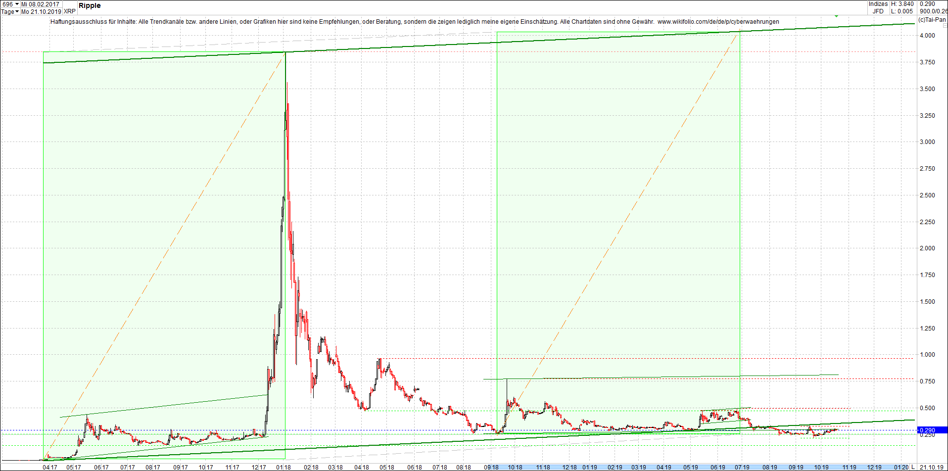 ripple_-_xrp_chart_heute_morgen.png