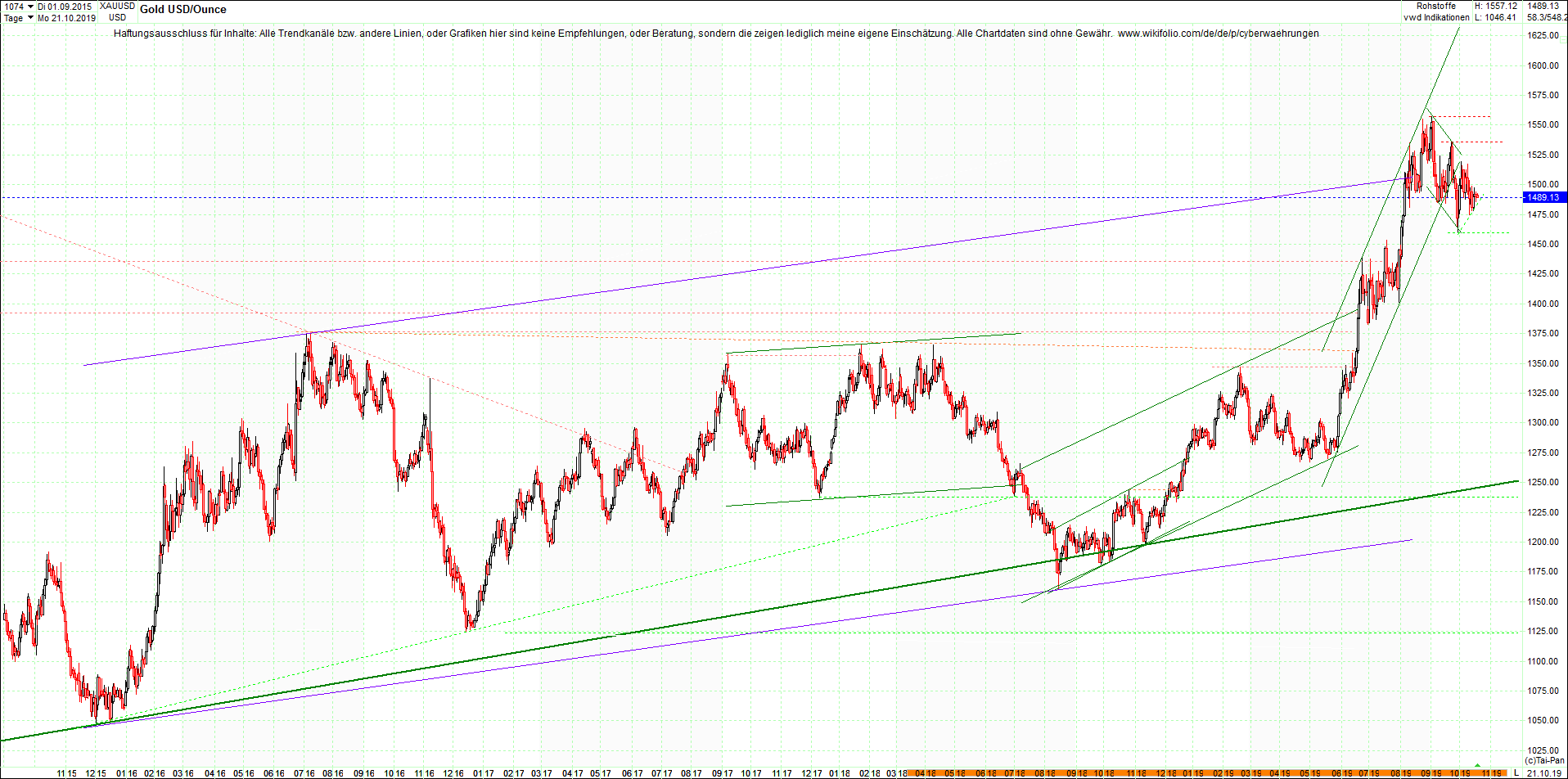 gold_chart_heute__morgen.png