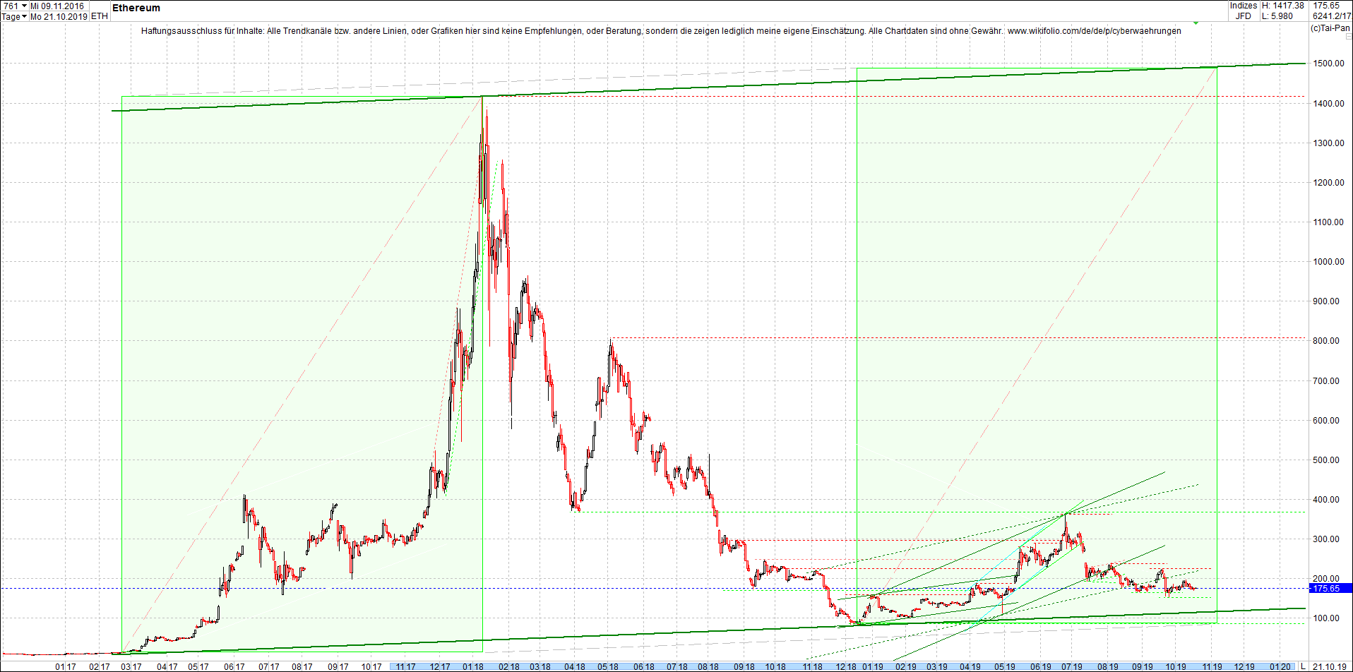 ethereum_chart_nachmittag.png