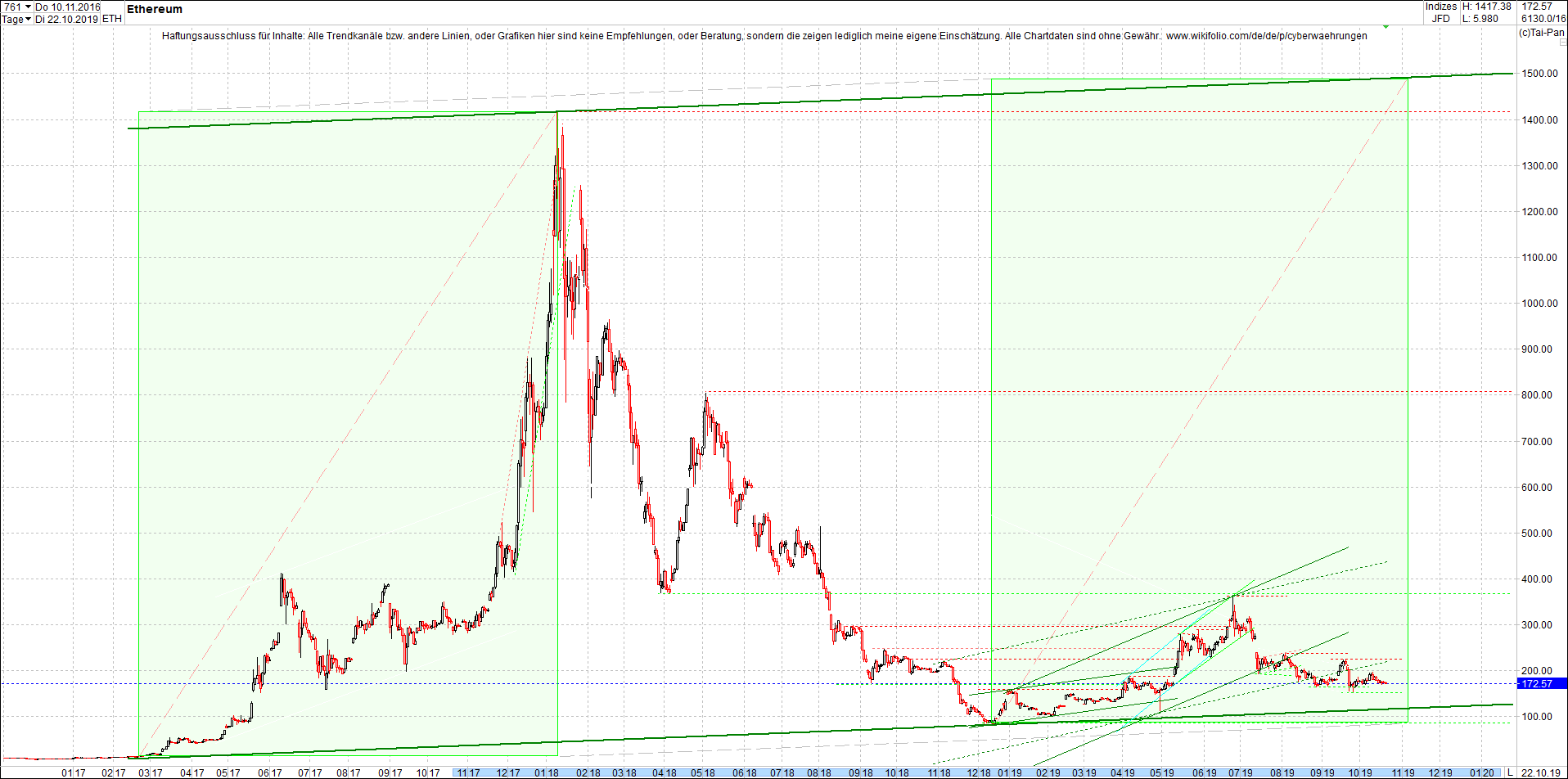 ethereum_chart_heute_abend.png