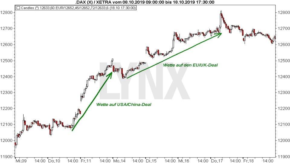 20191021-boerse-aktuell-entwicklung-dax-....jpg