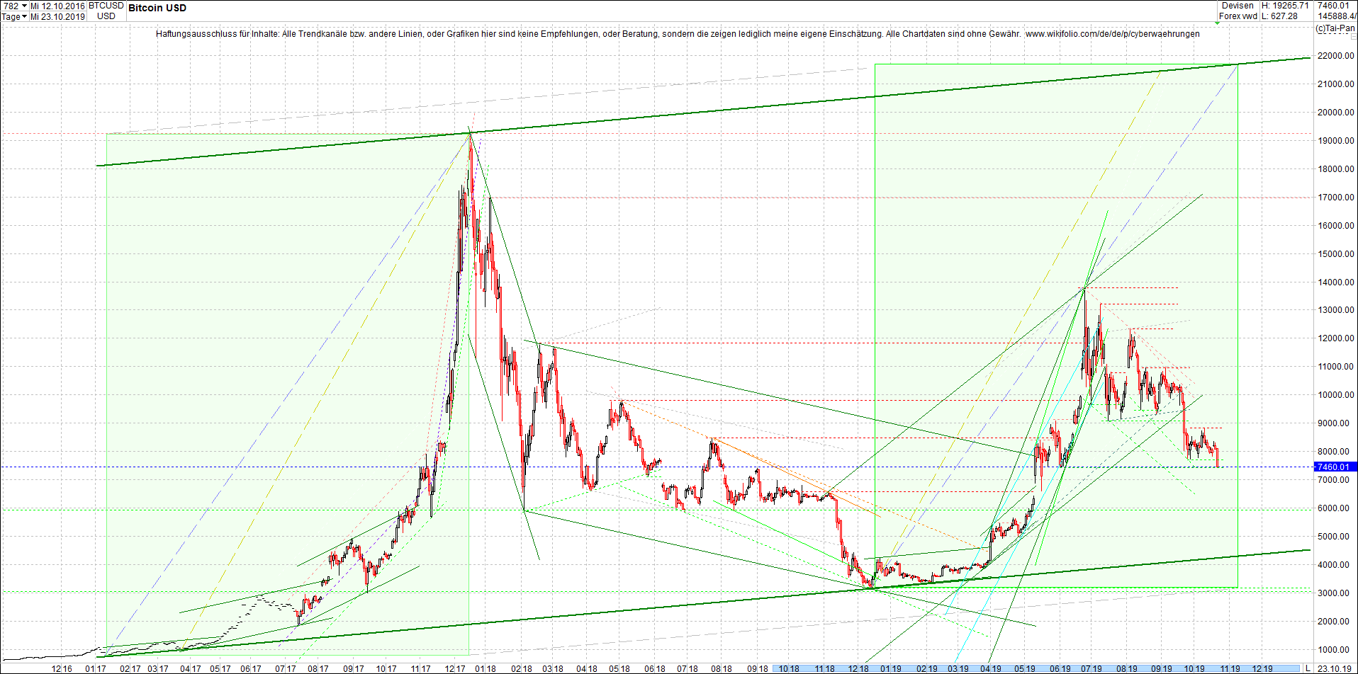 bitcoin_chart_heute_nachmittag.png