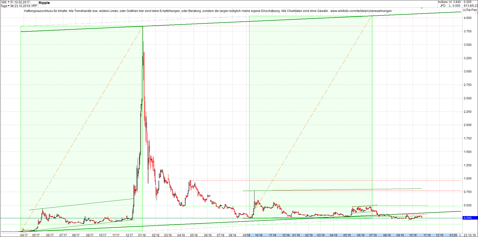 ripple_(xrp)_chart_heute_abend.png