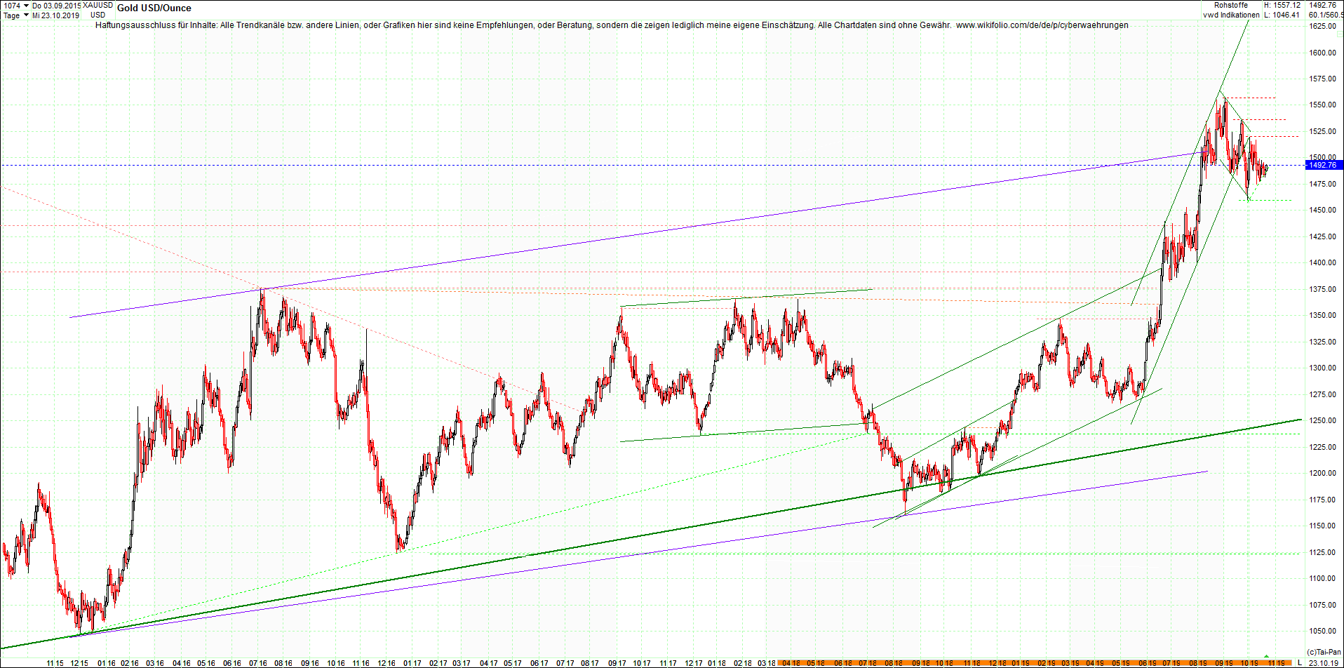 gold_chart_heute_abend.png