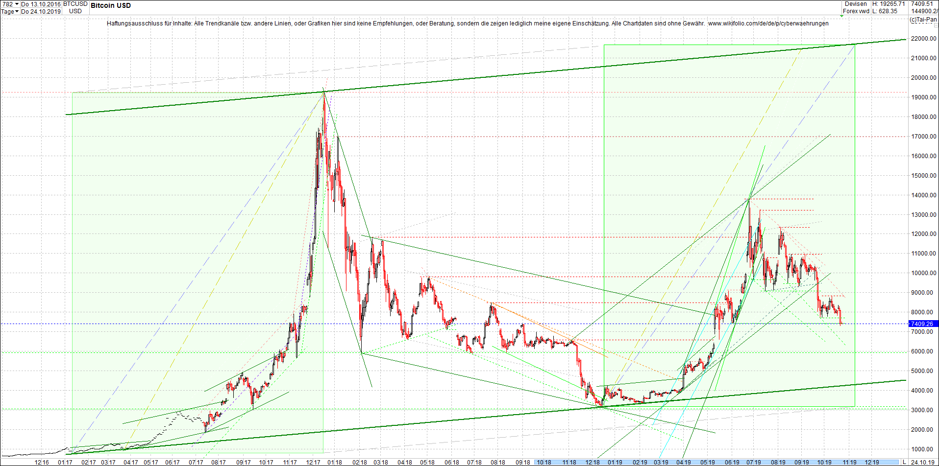 bitcoin_chart_am_morgen.png