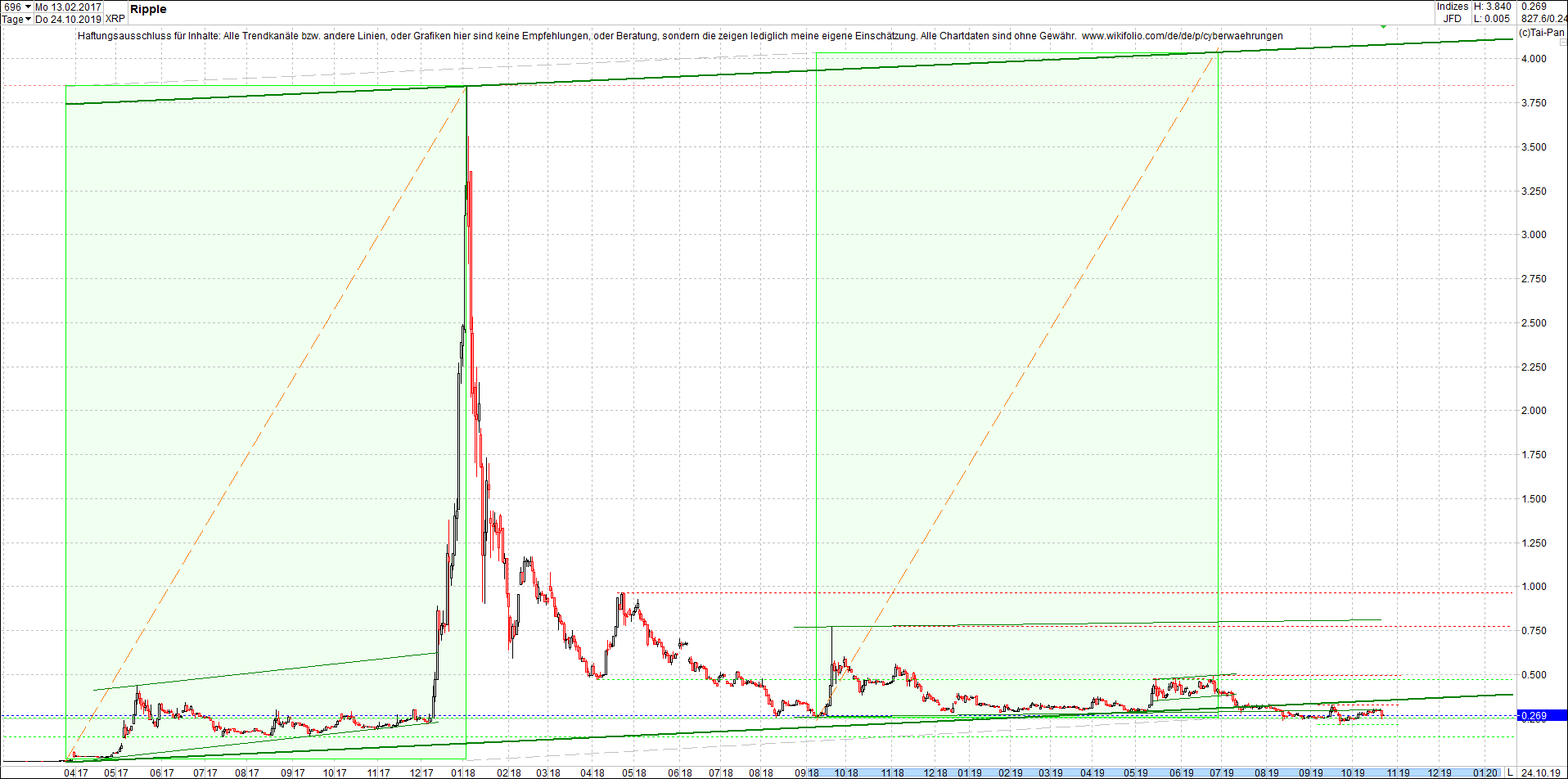 ripple_-_xrp_chart_heute_morgen.png