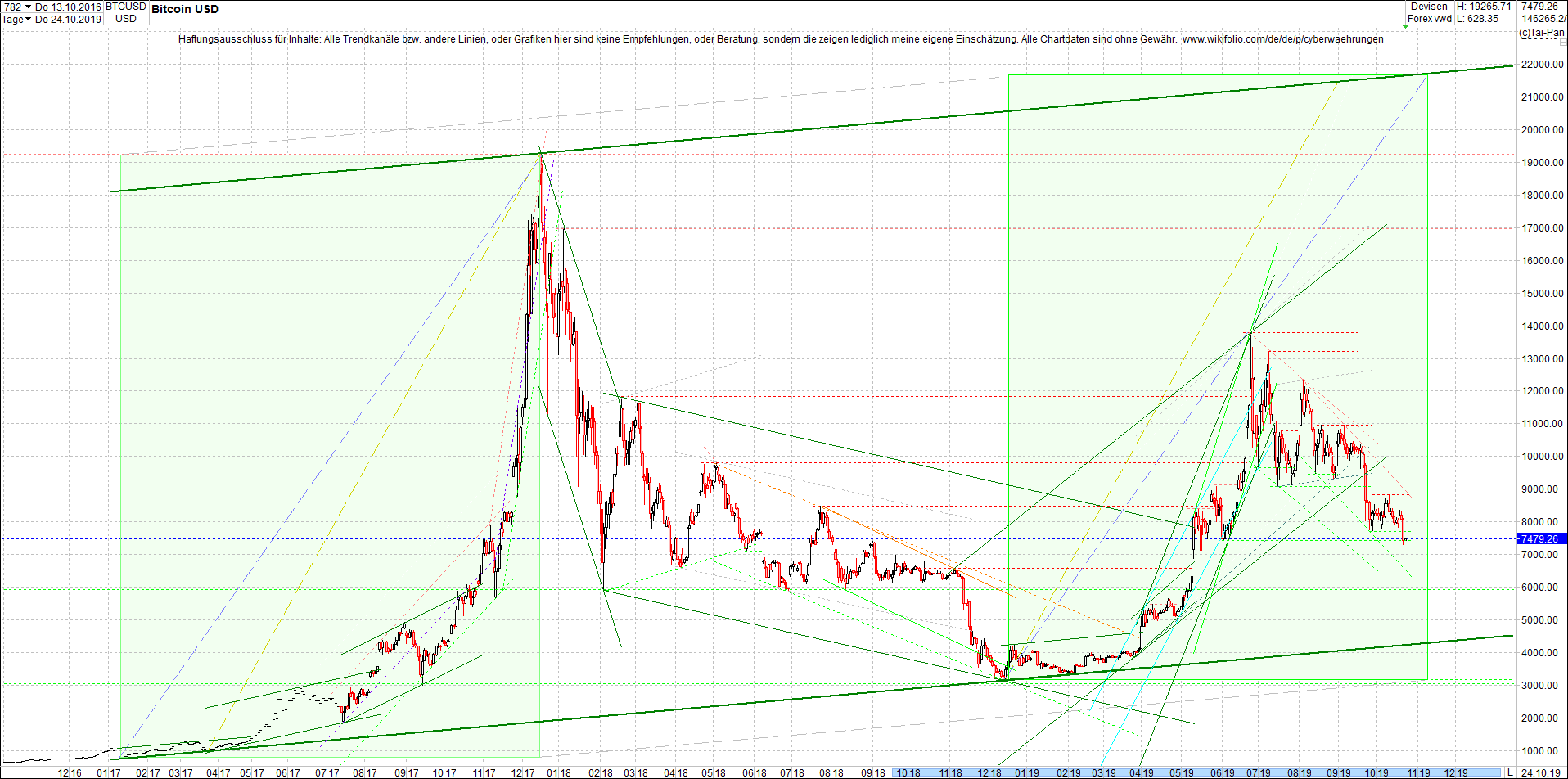 bitcoin_chart_heute_nachmittag.png