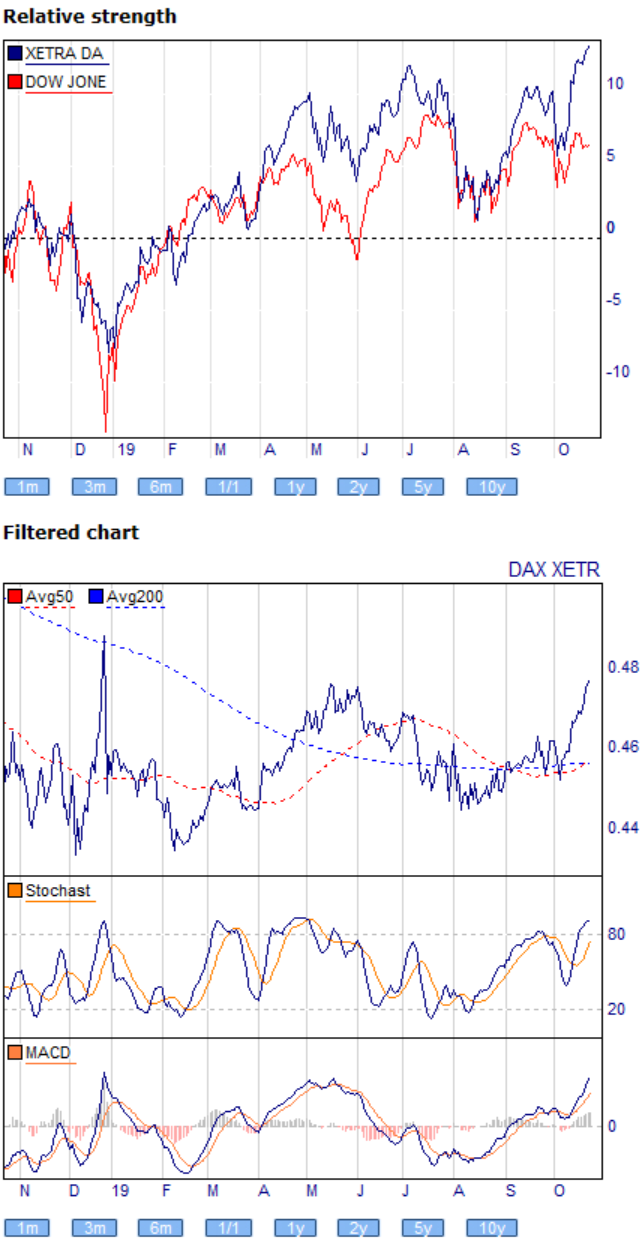 dax_dow.png