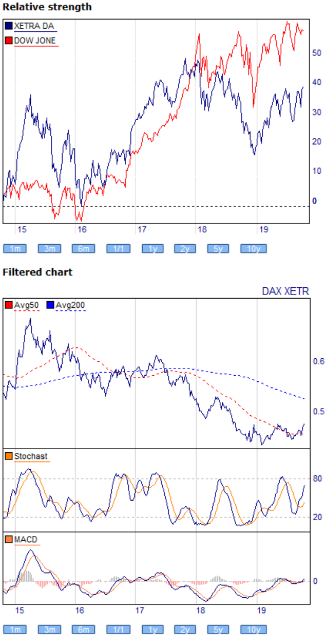 dax_dow.png