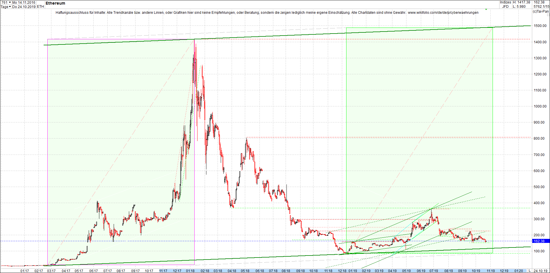 ethereum_chart_heute_abend.png