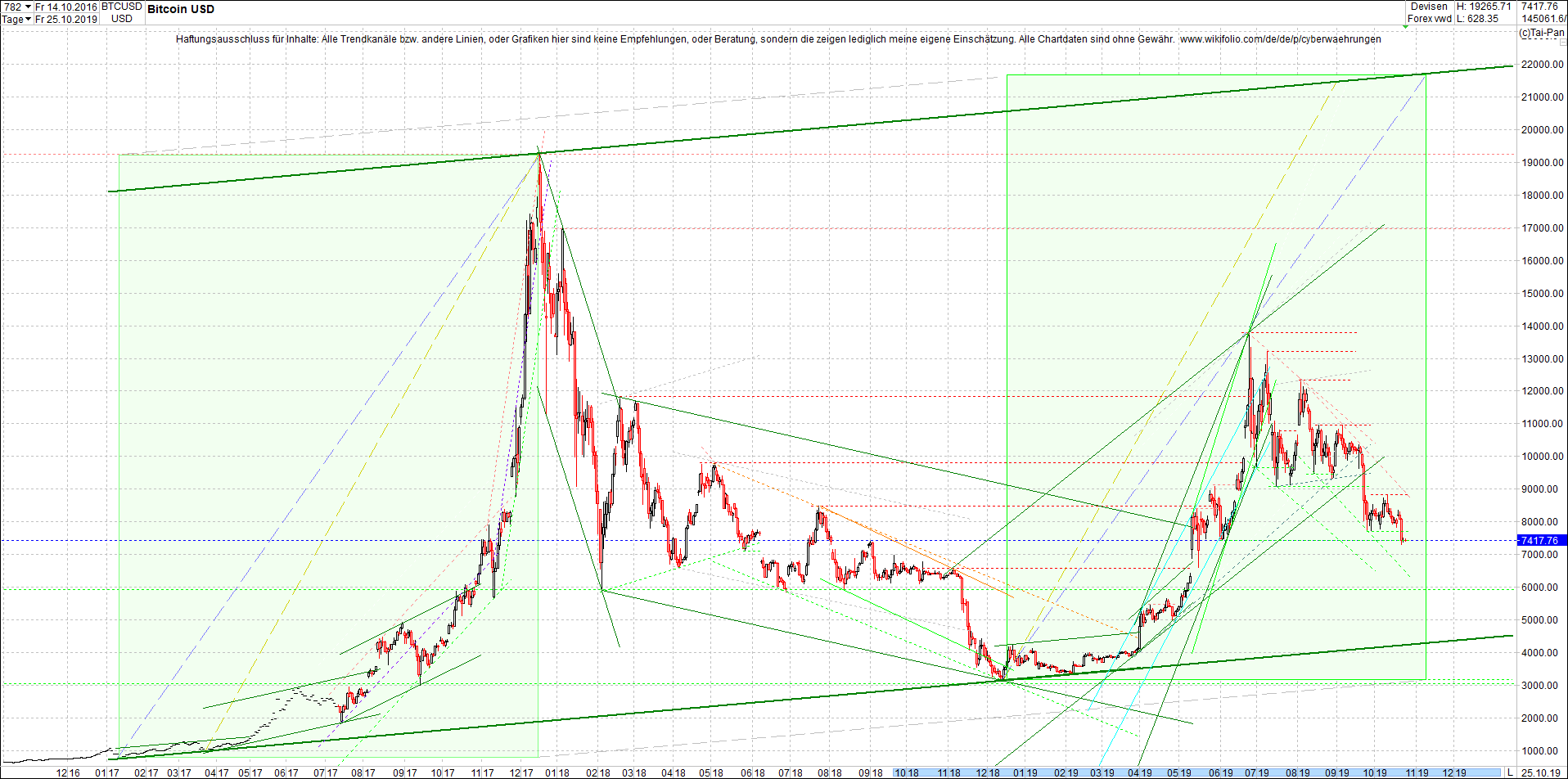 bitcoin_chart_am_morgen.png