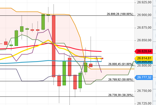 dow_situation_um_26817.png