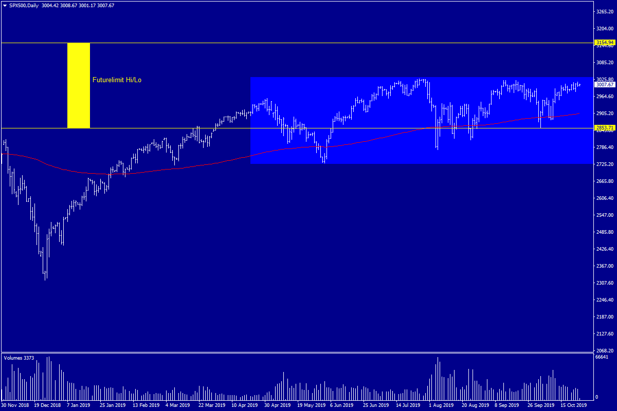 spx500daily.png