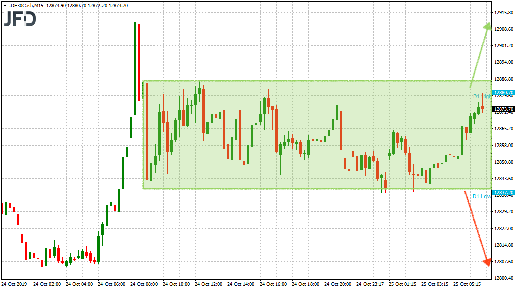 20191025_dax_vorboerse_szenarien_jfd.png