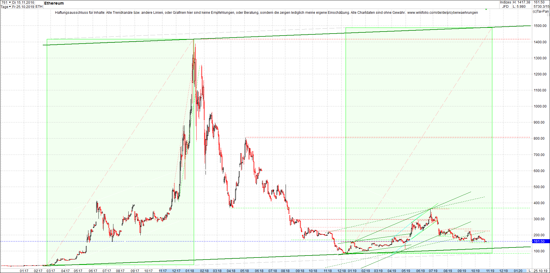 ethereum_chart_heute_morgen.png