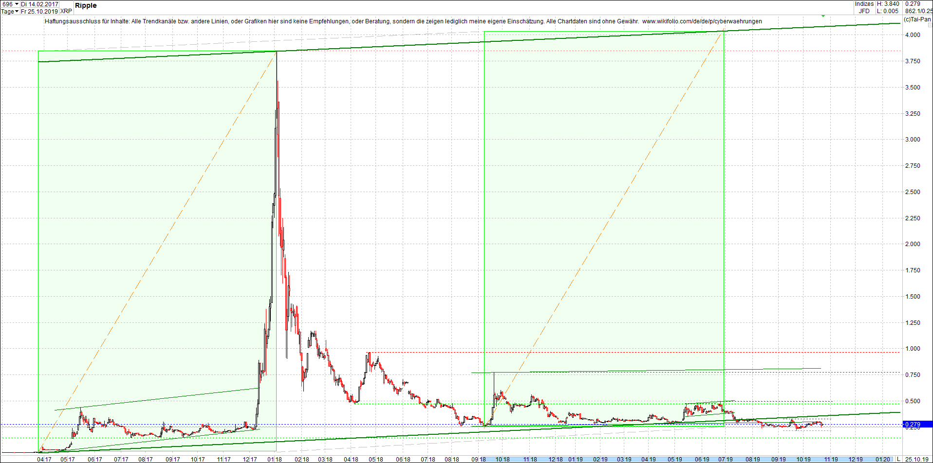 ripple_-_xrp_chart_heute_morgen.png