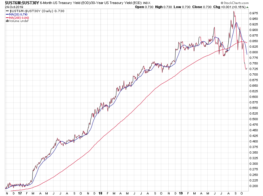 _ust6m-_ust30y_3jd.png
