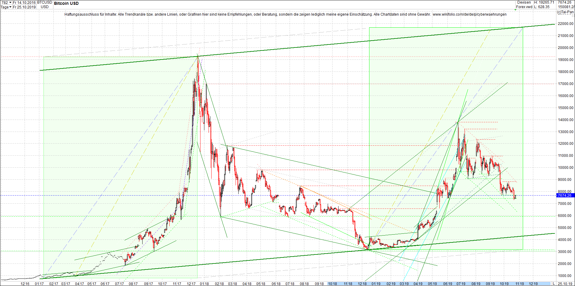 bitcoin_chart_heute_nachmittag.png