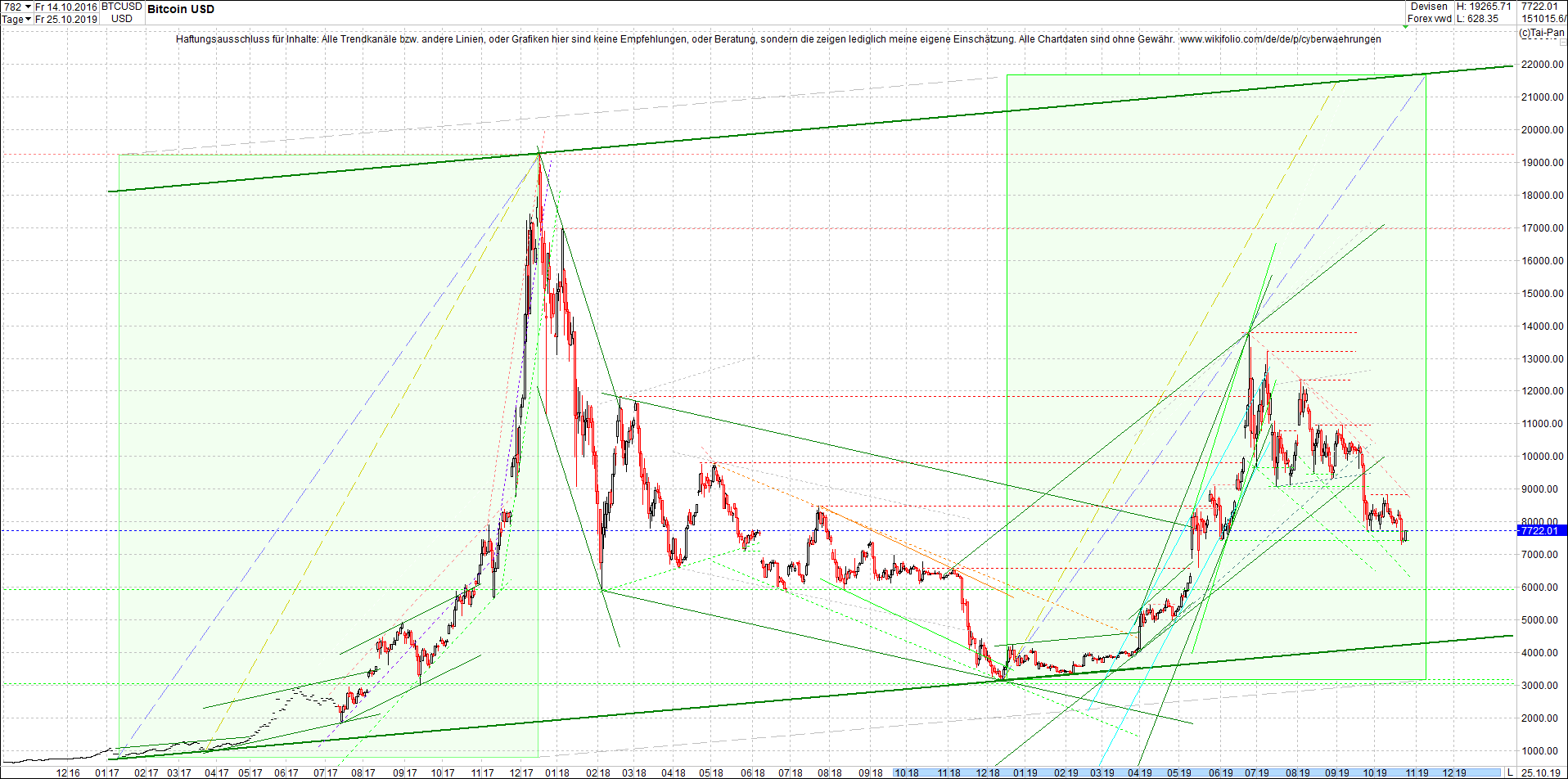 bitcoin_chart_heute_abend.png