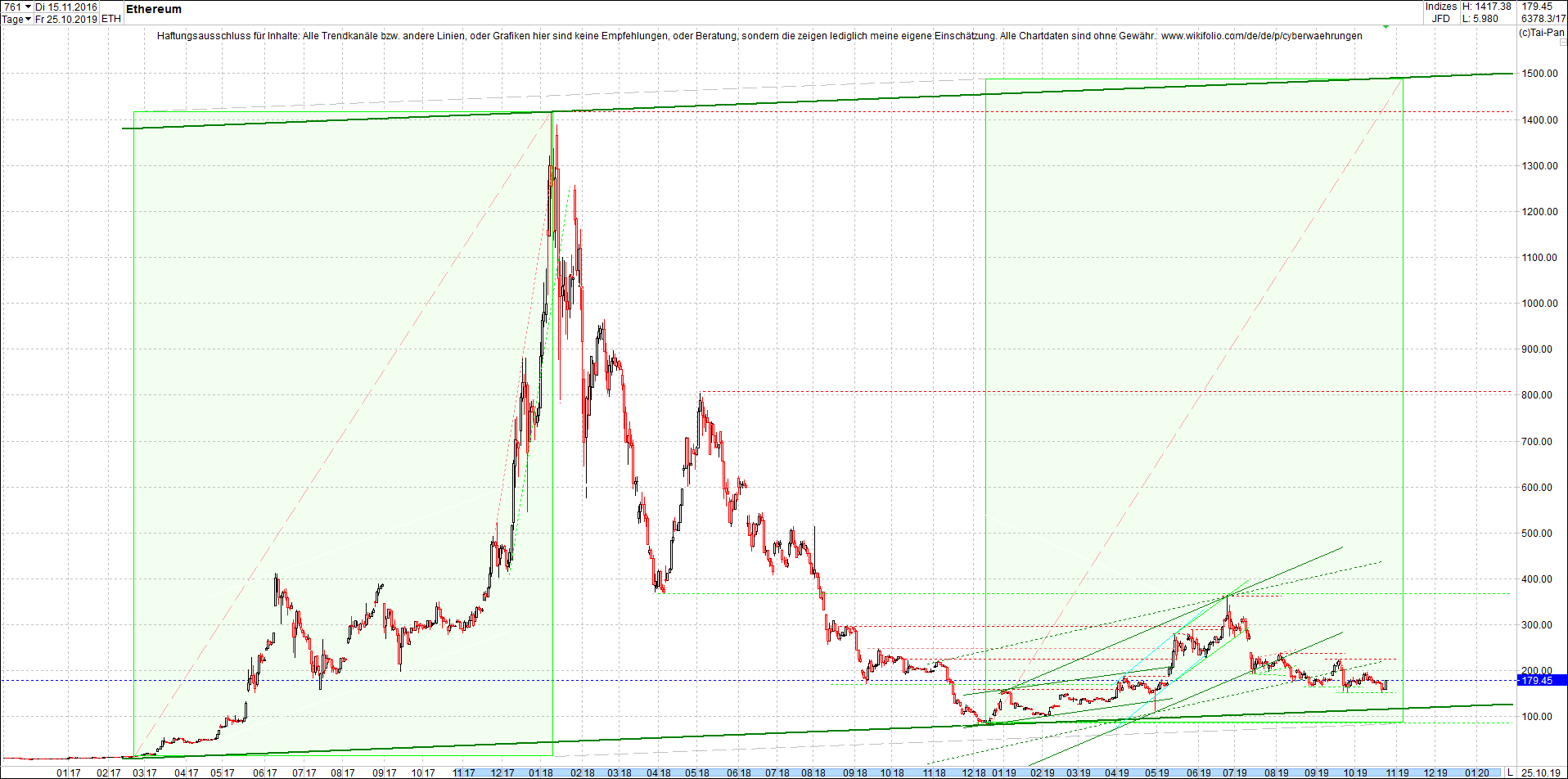 ethereum_chart_heute_abend.png