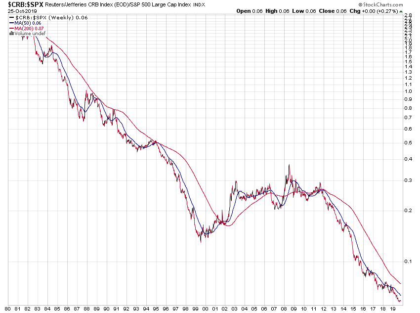 _crb-_spx_seit1980w.png