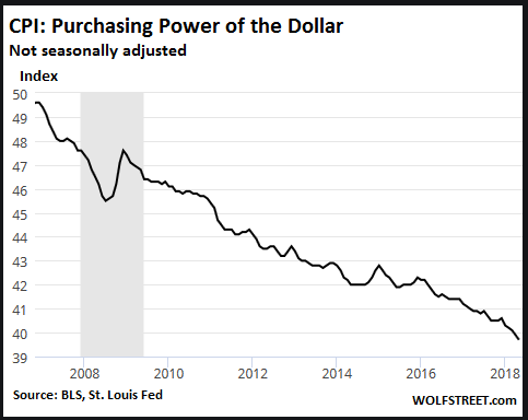 dollar-kaufkraft.png